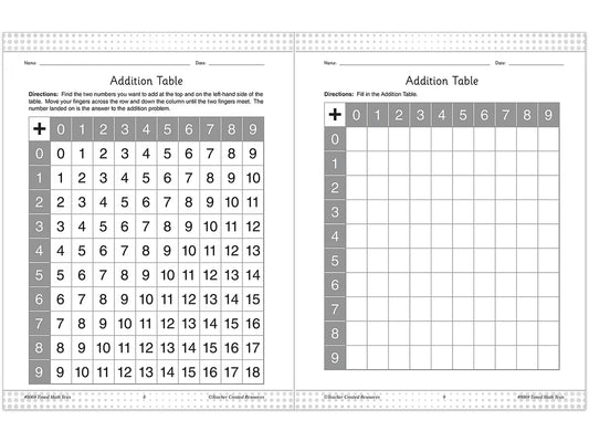 200 Timed Math Tests Workbook - US 6203