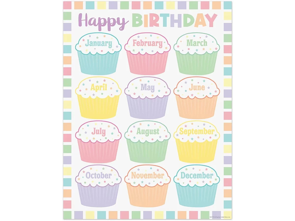 Pastel Pop Birthday Poster - US 8009