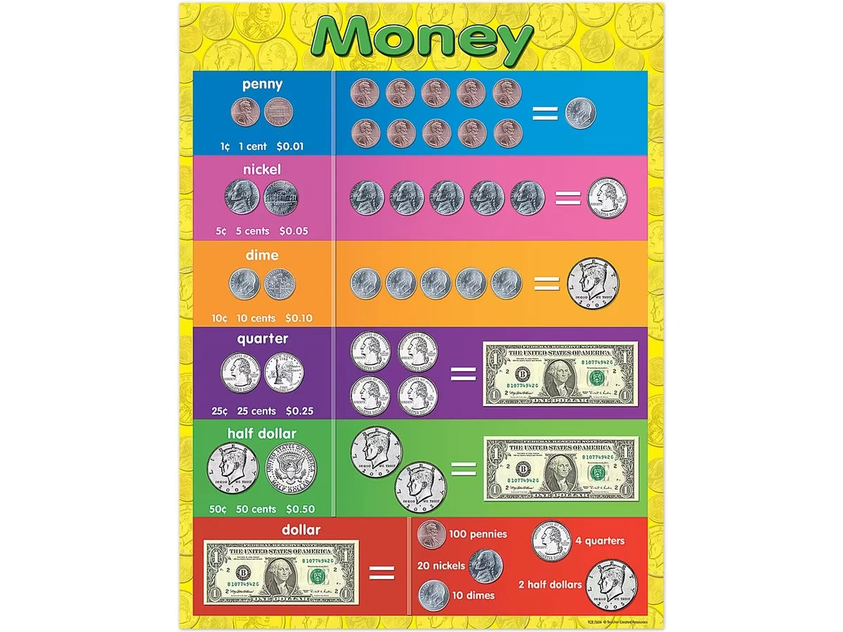 Money Learning Poster - US 5244