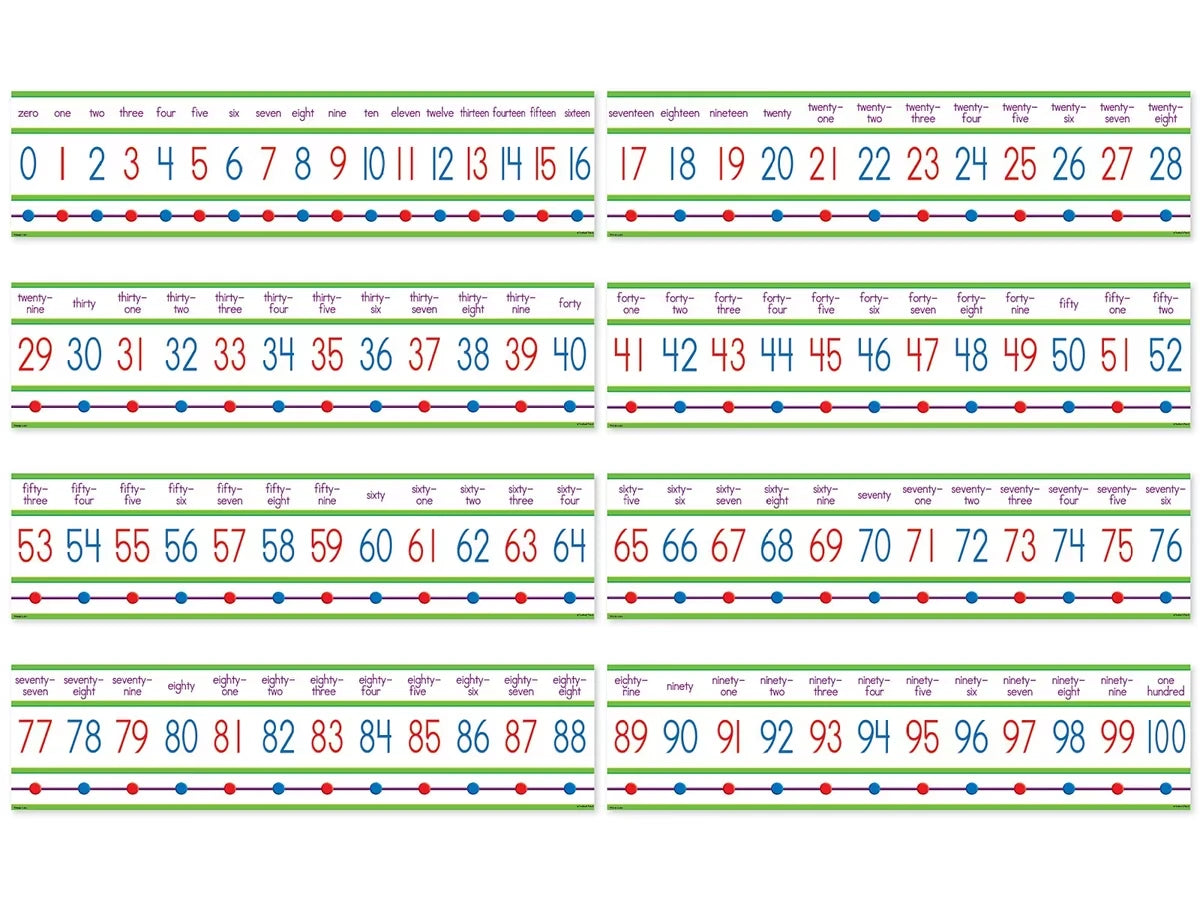 Numbers 0-100 Bulletin Board Set - US 2561