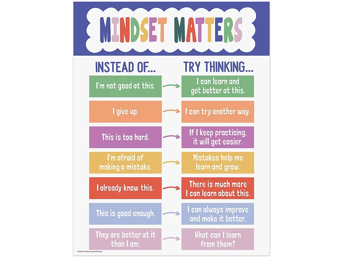Color Crush Mindset Matters Poster - US 5549