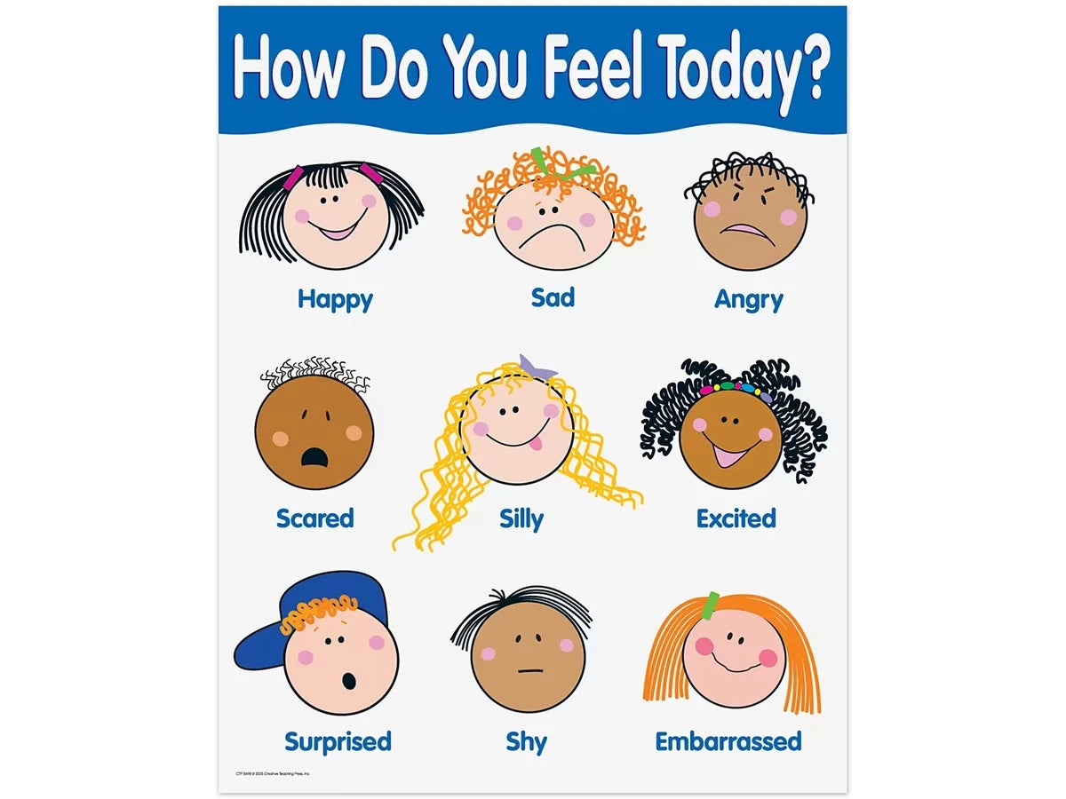 How Do You Feel Today? Poster - US 3759