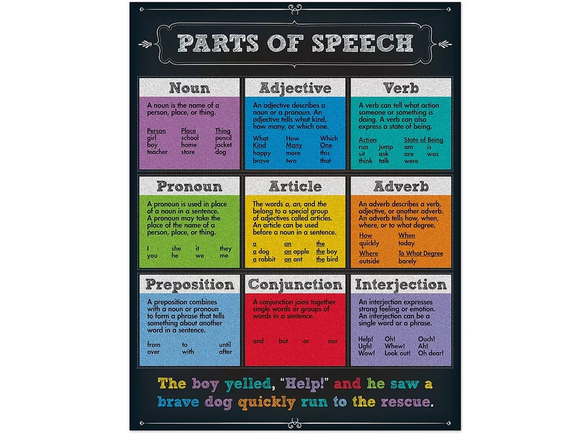 Colorful Chalkboard Parts of Speech Poster - US 3612