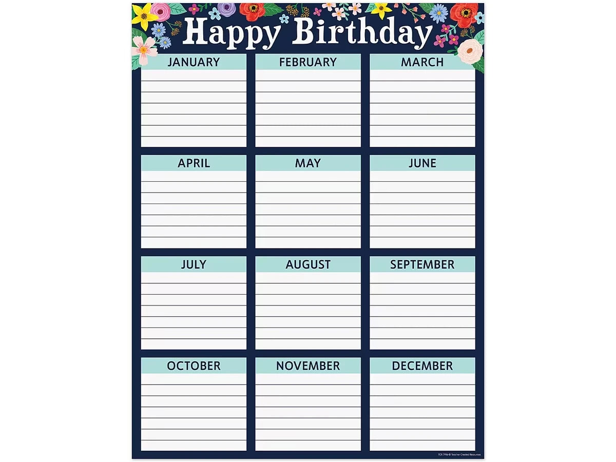 Wildflowers Birthday Poster - US 9297