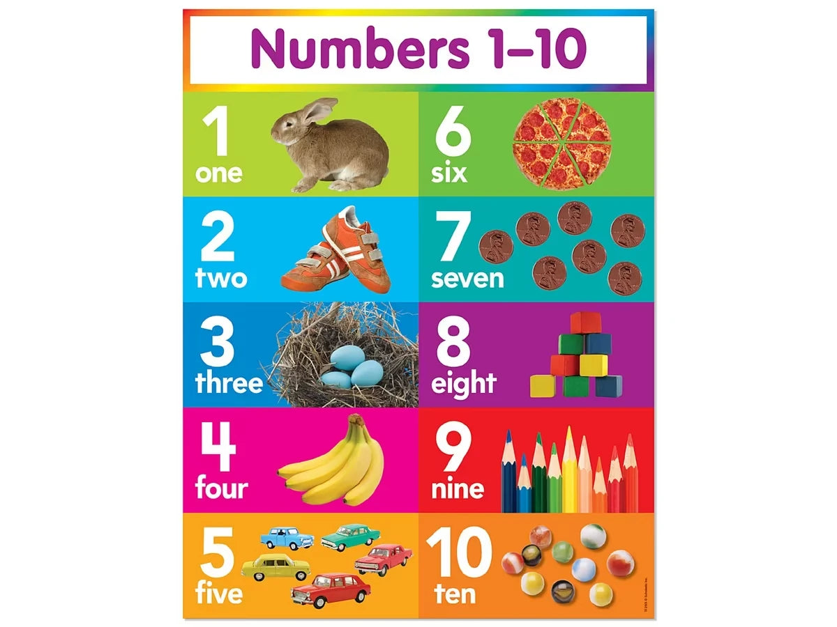 Numbers 1-10 Bright Learning Poster - US 3637