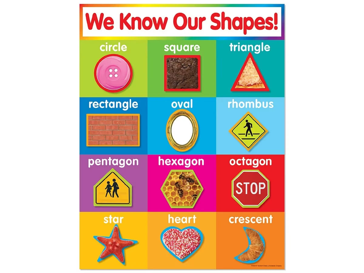 We Know Our Shapes! Poster - US 7134