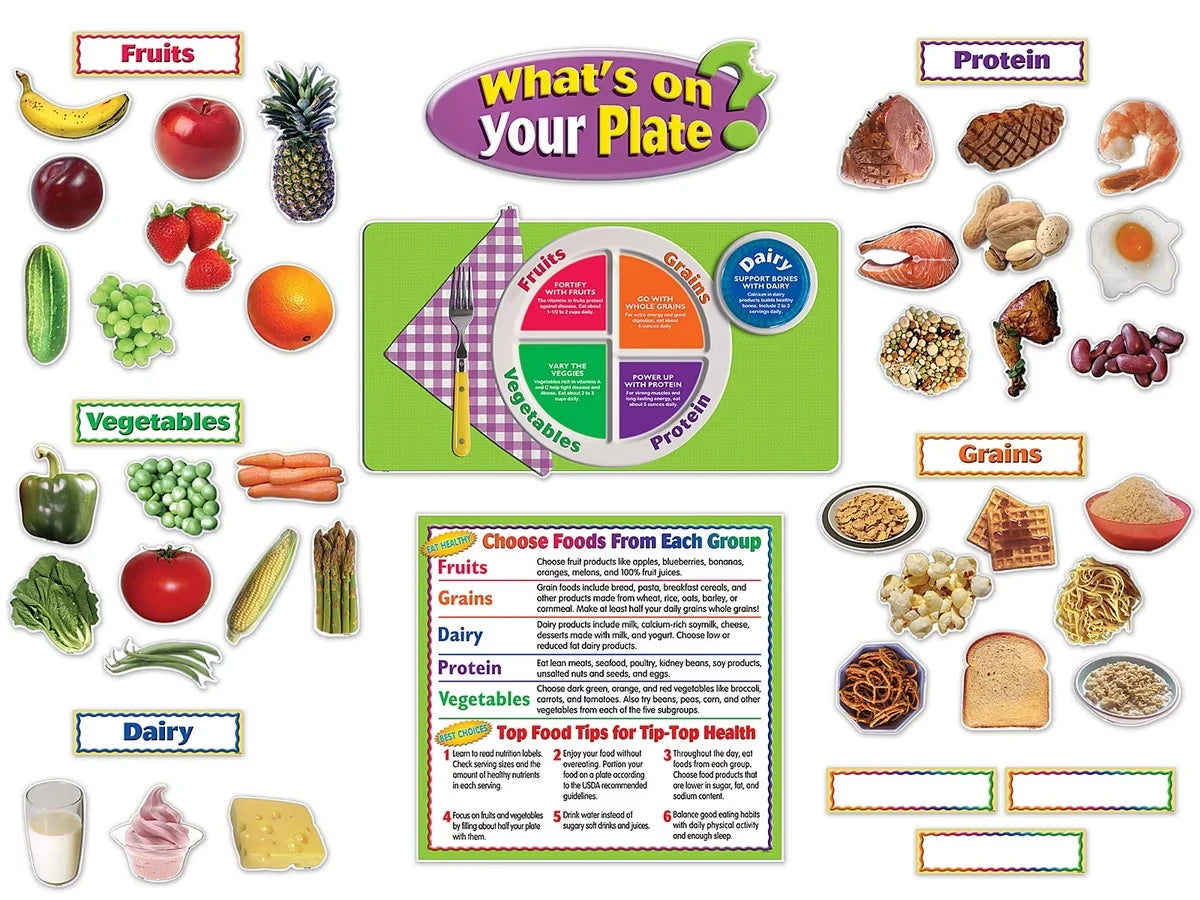 What’s on Your Plate? Bulletin Board Set - US 7113