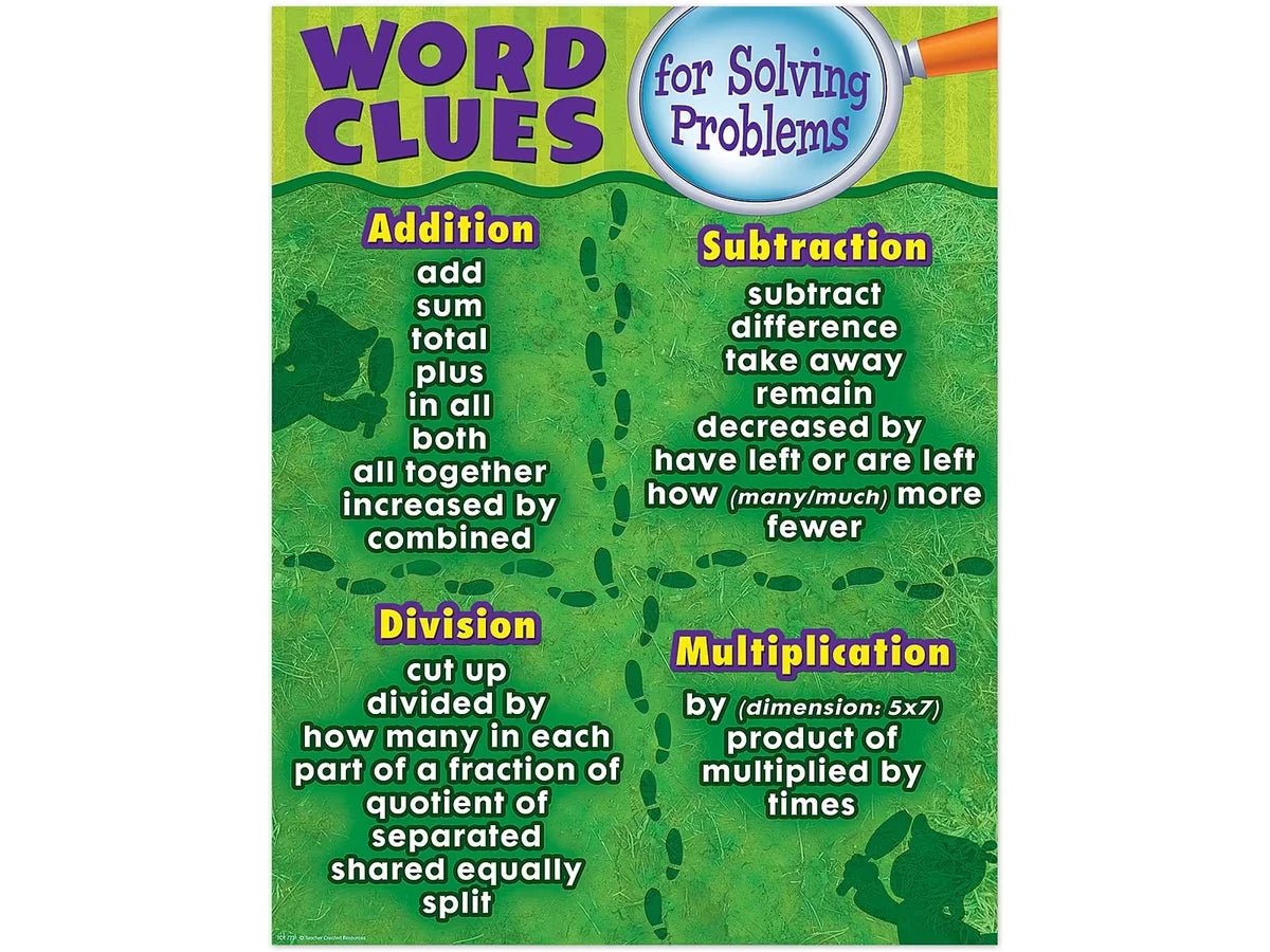 Word Clues for Solving Math Problems Poster - US 8169