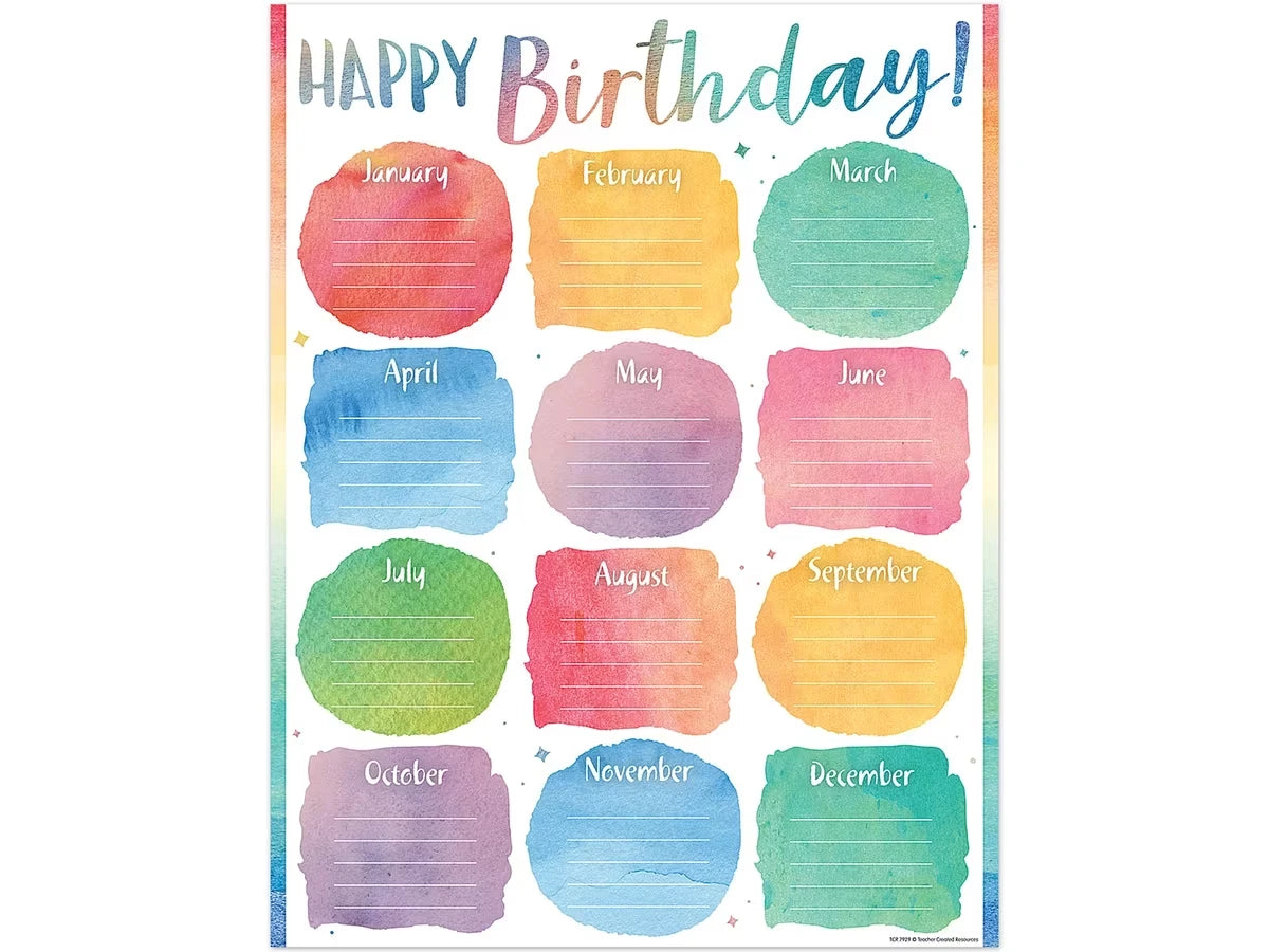 Watercolor Birthday Poster - US 6274