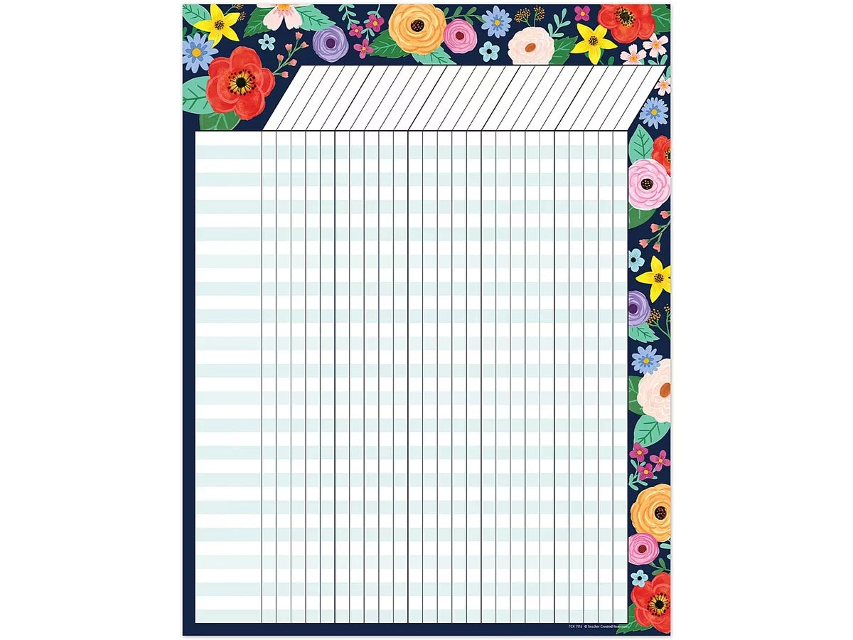 Wildflowers Incentive Chart - US 9893
