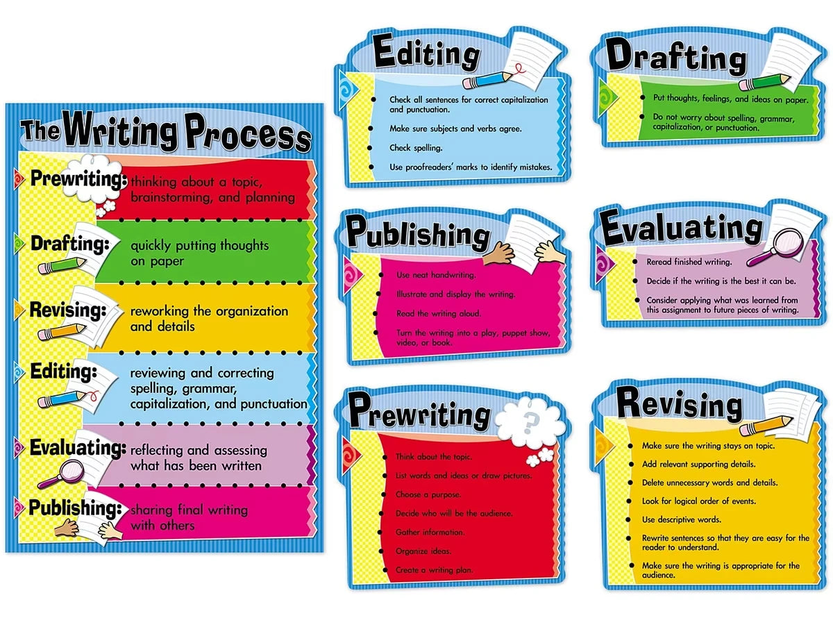 The Writing Process Bulletin Board Set - US 4291
