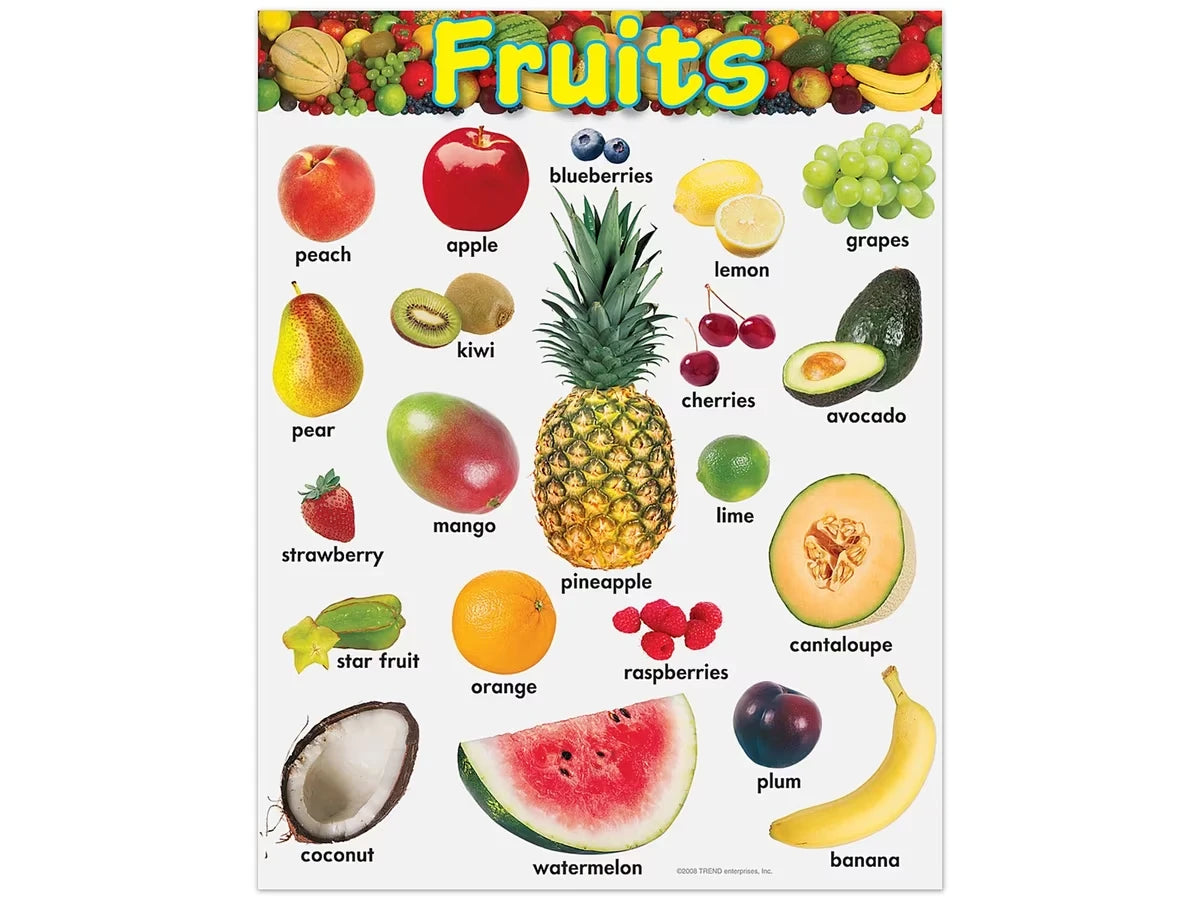 Fruits Learning Poster - US 5663