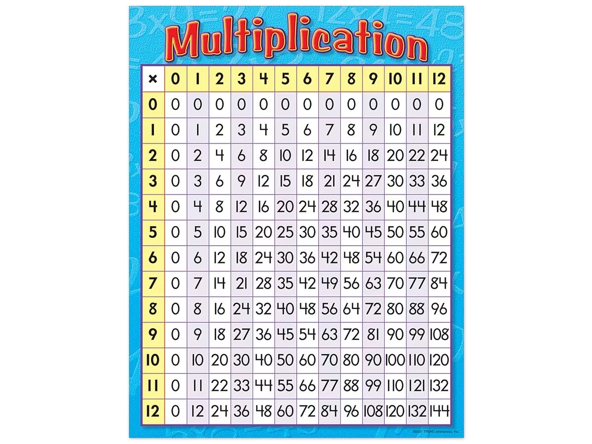 Multiplication Table Poster - US 6948
