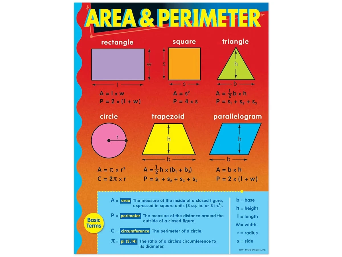 Area & Perimeter Poster - US 6943