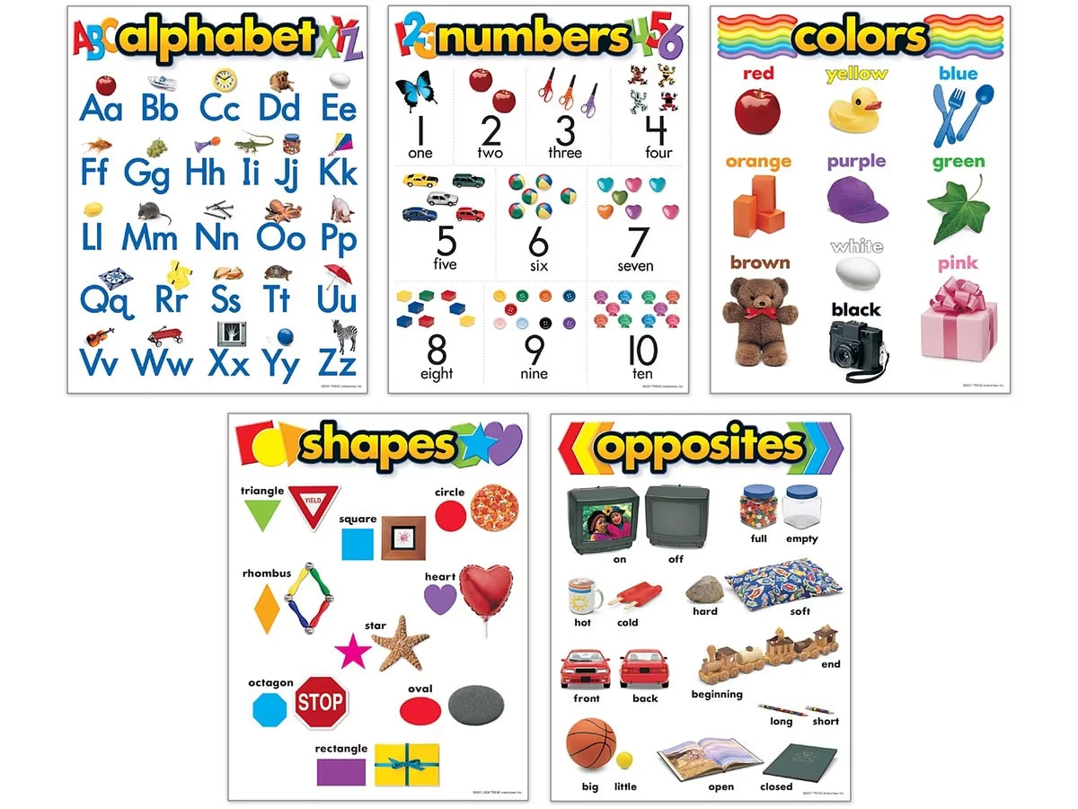 Basic Skills Bulletin Board Set - US 5230