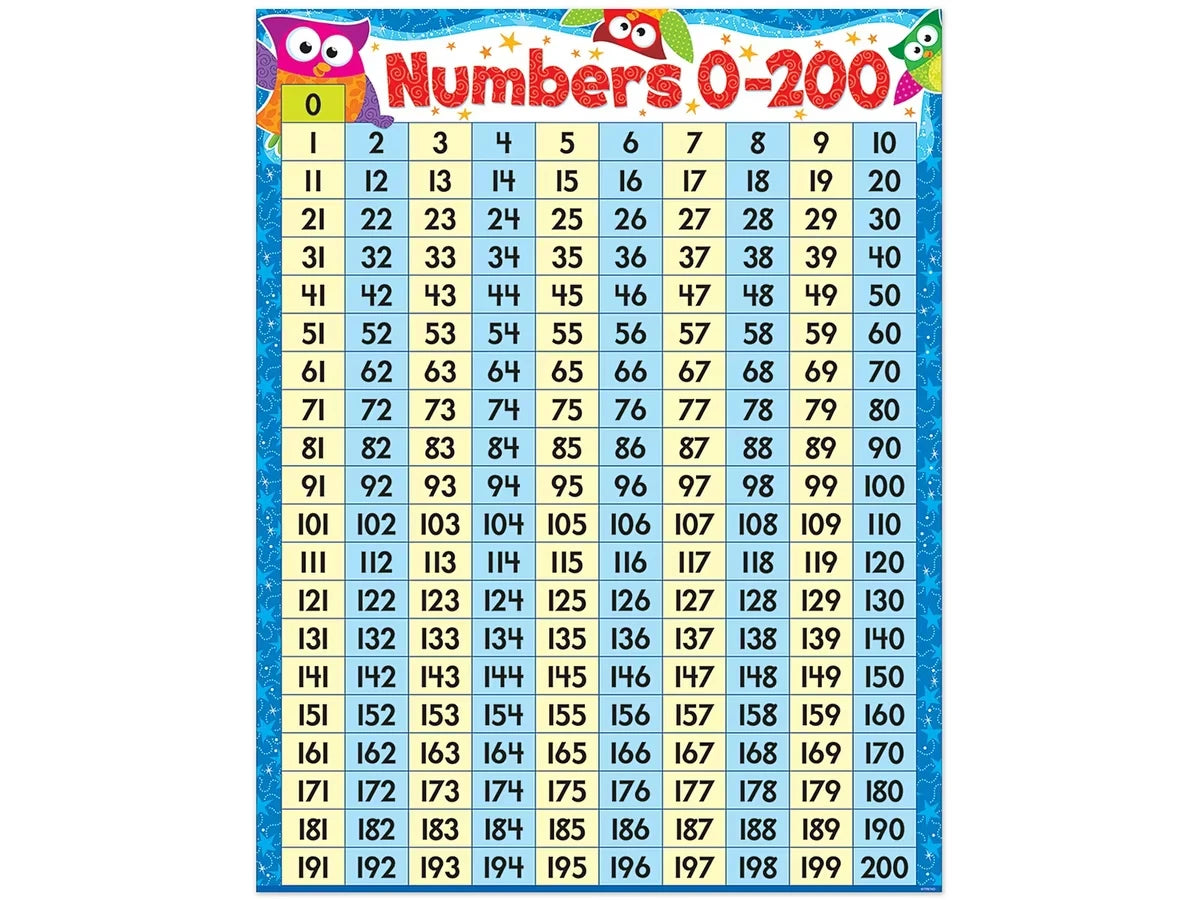 Owl-Stars!® 0-200 Number Chart - US 2676