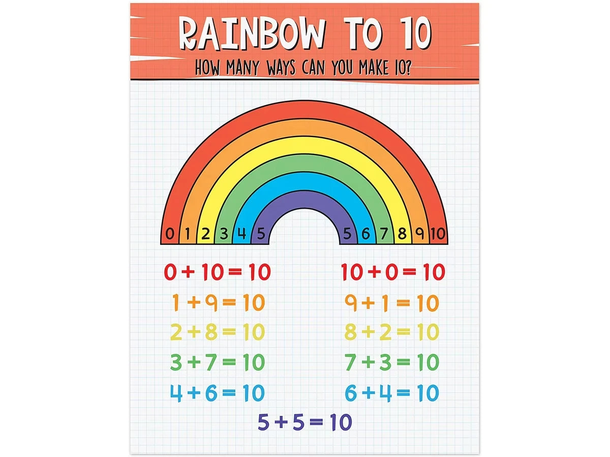 Making 10 Rainbow Poster - US 8818