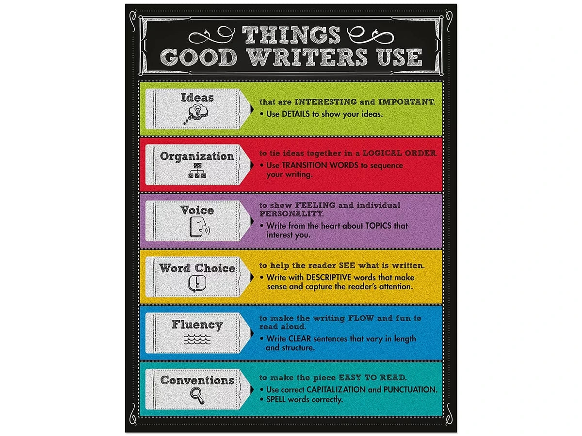Colorful Chalkboard: Things Good Writers Use Reference Poster - US 1959
