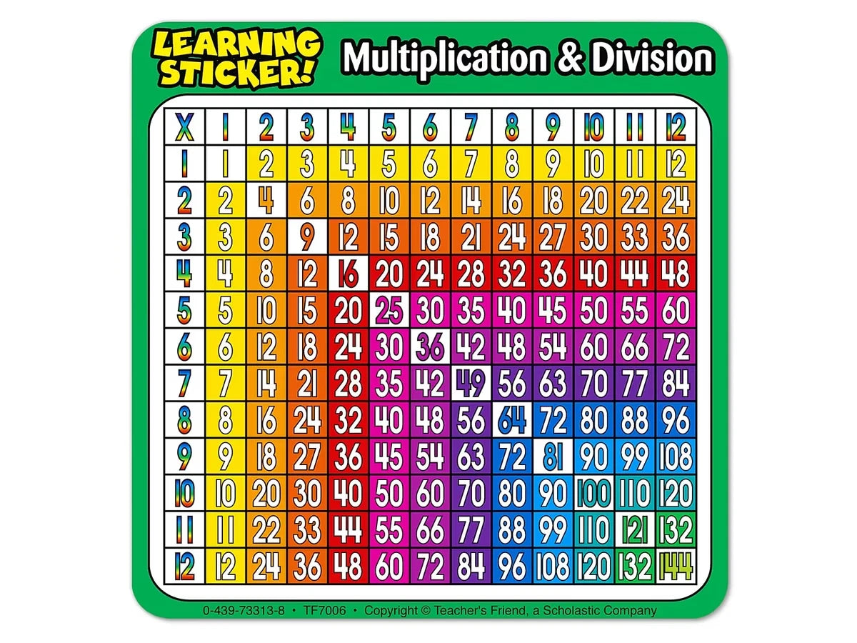 Multiplication & Division Self-Adhesive Desk Prompts - Set of 20 - US 8441