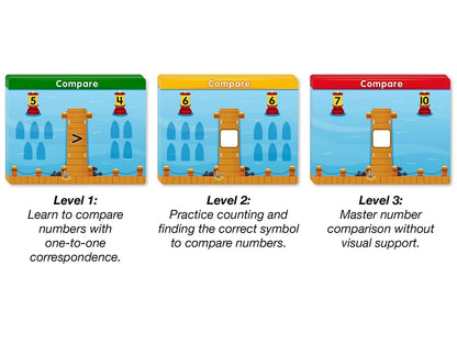 Accelerate Math! Comparing Numbers Activity Center - US 3677