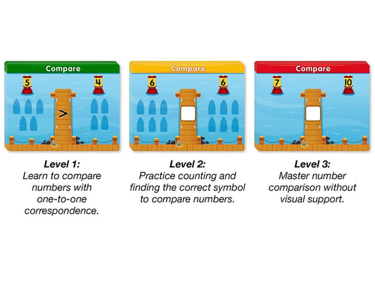 Accelerate Math! Comparing Numbers Activity Center - US 3677