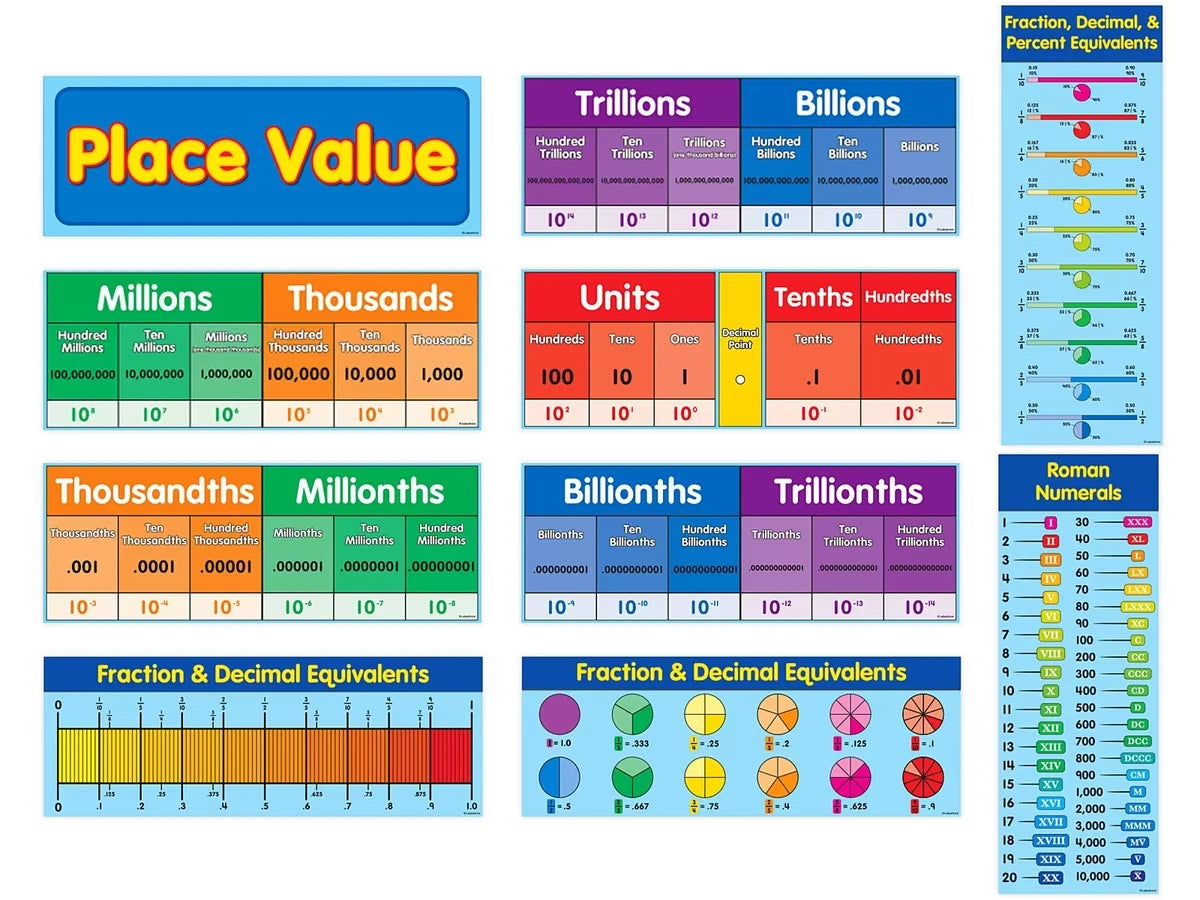Place Value Bulletin Board Set - US 1270