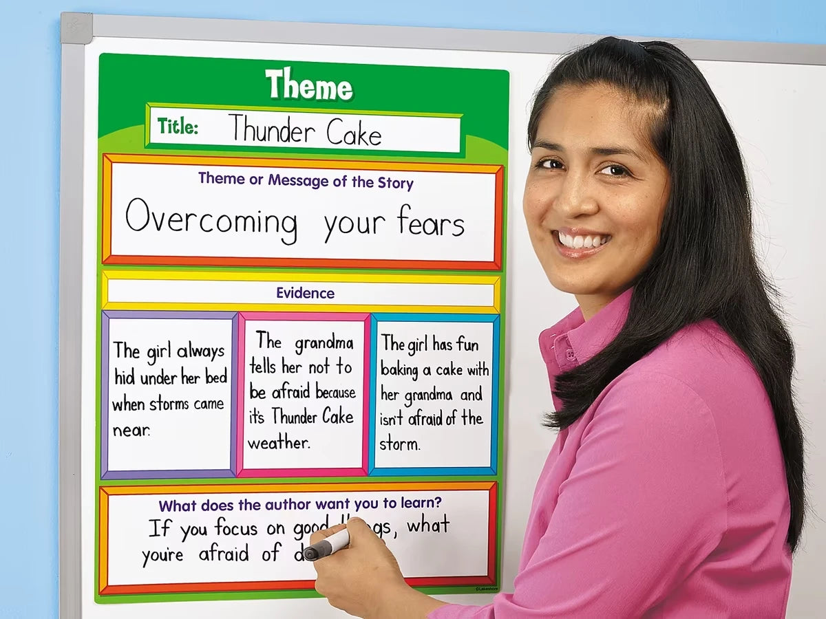 Literature Magnetic Teaching Charts - US 7301