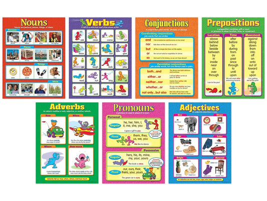Parts of Speech Poster Pack - US 3364