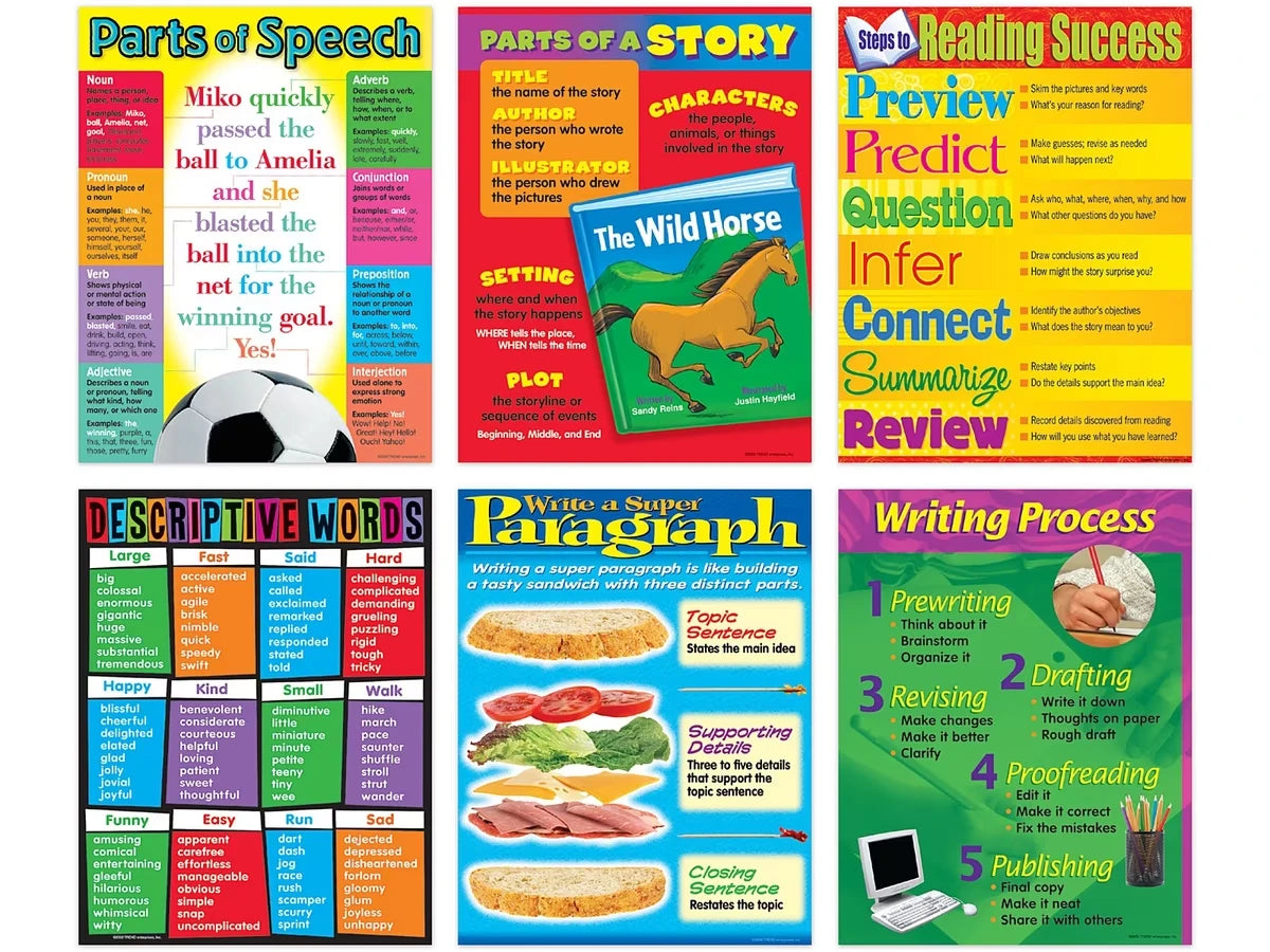 Language Essentials Poster Pack - US 9817