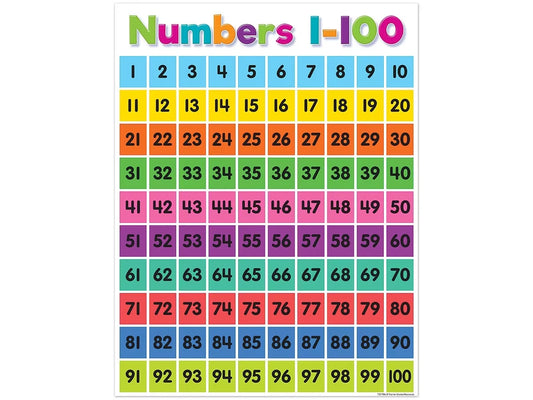 Colorful 1-100 Number Chart - US 5505