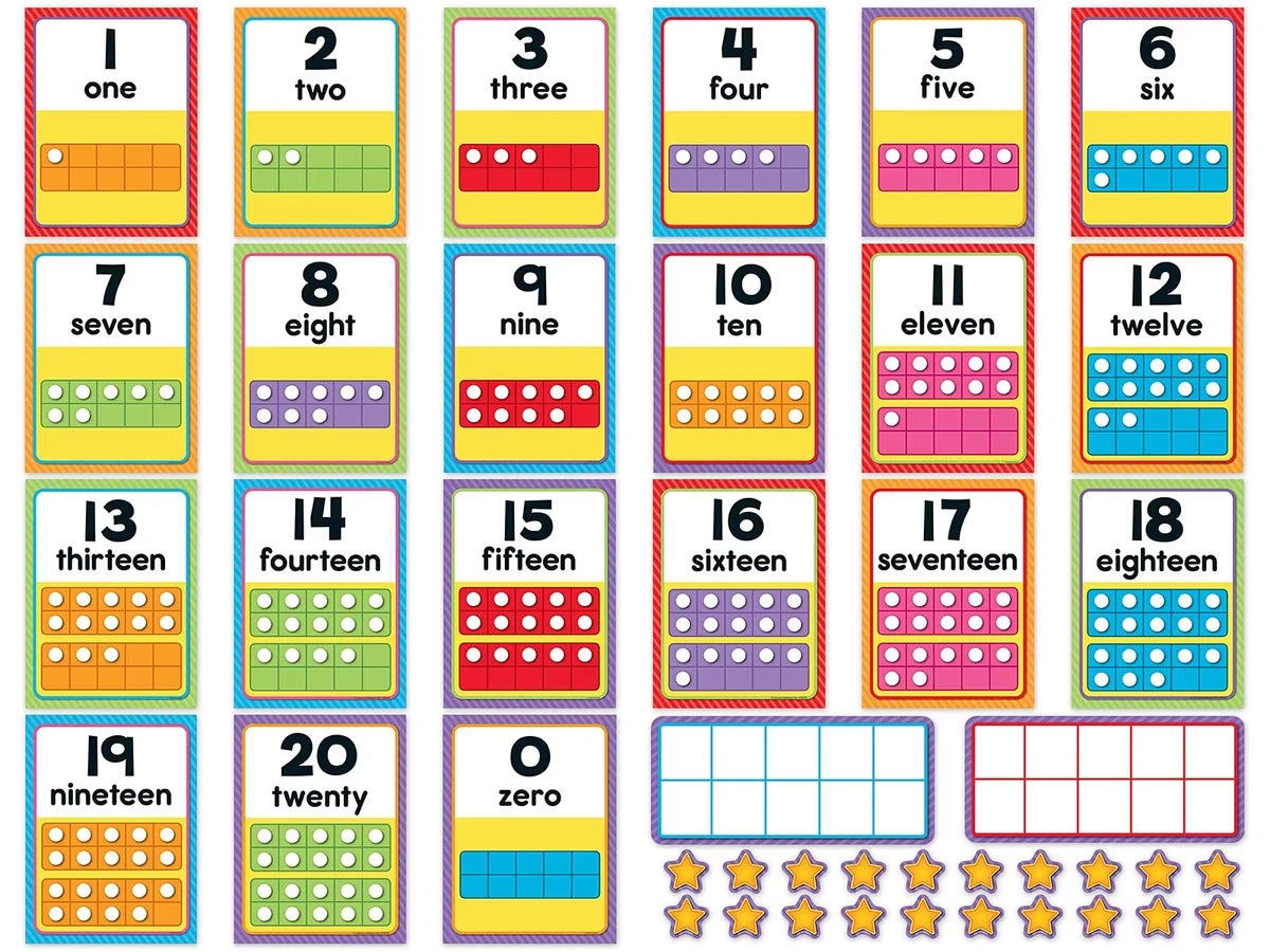 Number Card Bulletin Board Set - US 9000