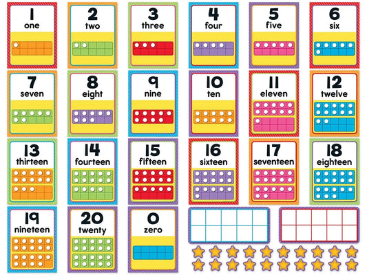 Number Card Bulletin Board Set - US 9000
