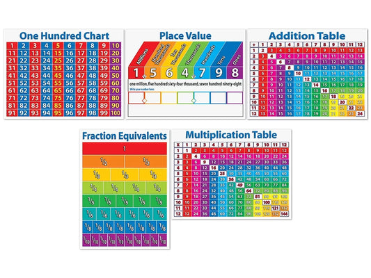 Primary Math Charts Bulletin Board Set - US 7979