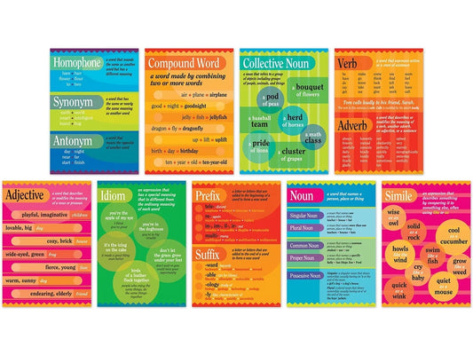 Grammar Poster Pack - US 7495