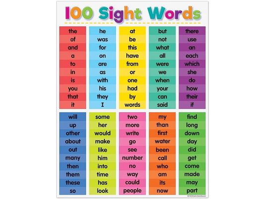 Colorful 100 Sight-Words Poster - US 2237