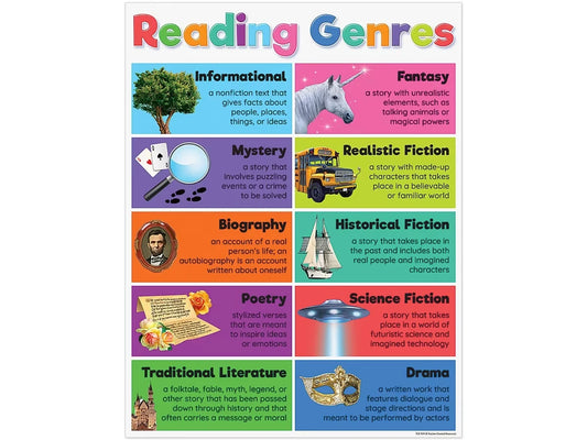 Colorful Reading Genres Poster - US 5050
