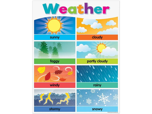 Colorful Weather Poster - US 3244
