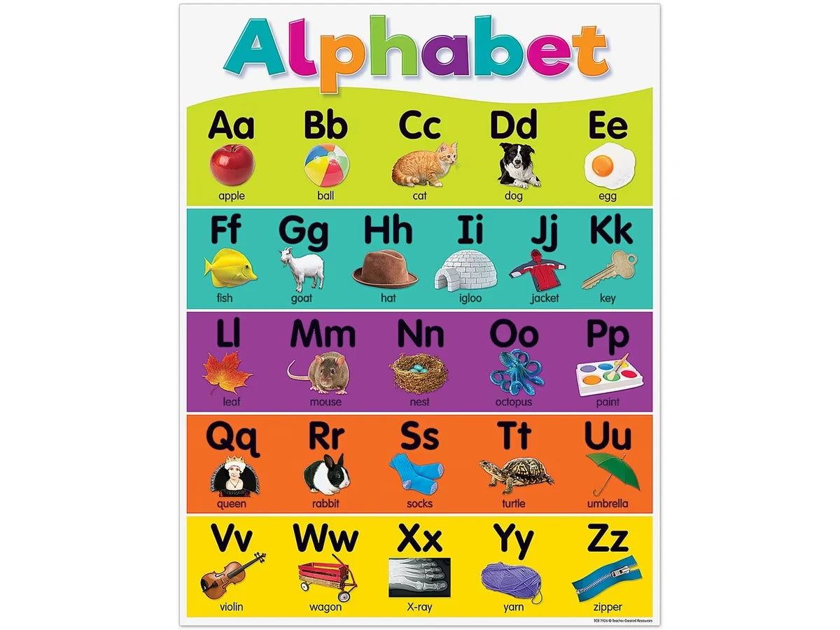 Colorful Alphabet Poster - US 6193