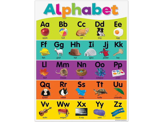 Colorful Alphabet Poster - US 6193