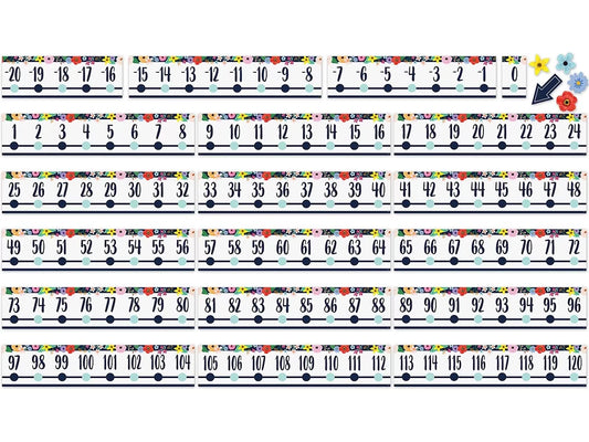 Wildflowers Number Line Bulletin Board Set - US 5196