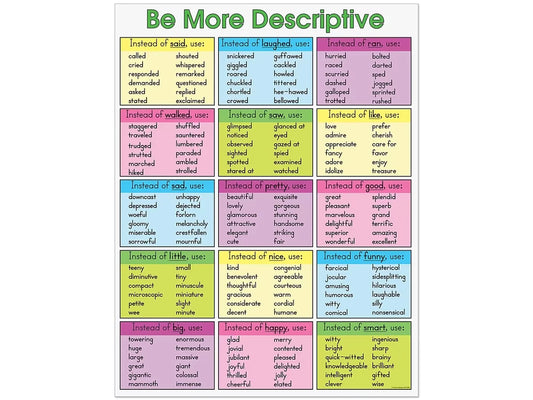 Be More Descriptive Writing Poster - US 3373