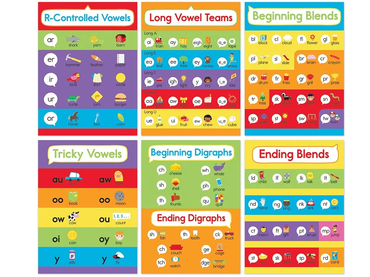 Phonics Bulletin Board Set - US 7297