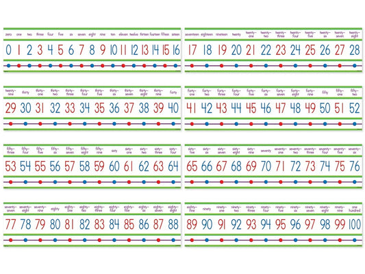 Numbers 0-100 Bulletin Board Set - US 2561
