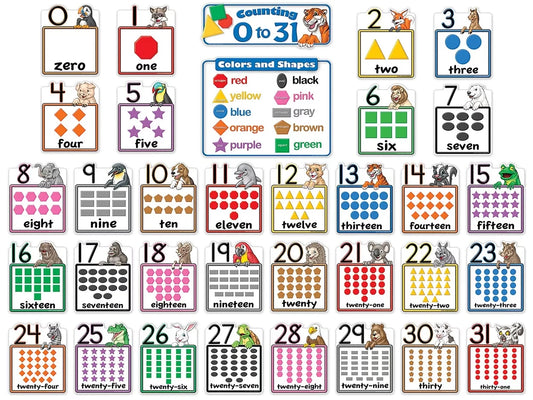 Counting (0-31) Bulletin Board Set - US 2013