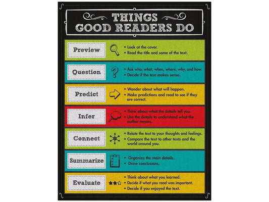 Colorful Chalkboard Things Good Readers Do Poster - US 6257