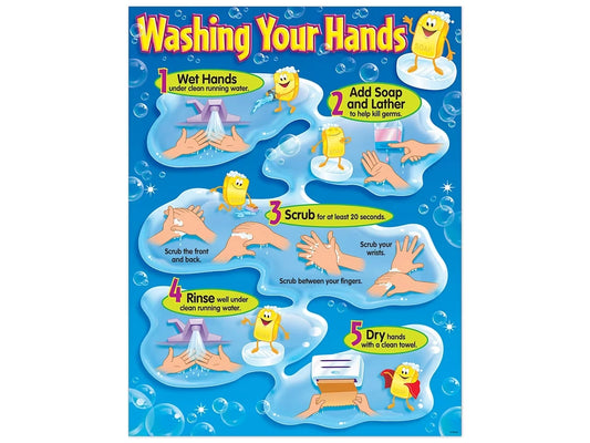 How to Wash Your Hands Poster - US 2884