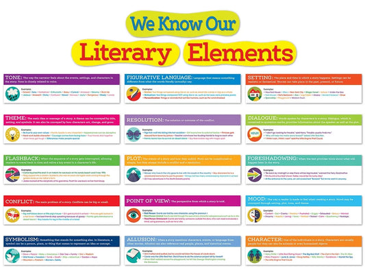 Literary Elements Bulletin Board Set - US 4217