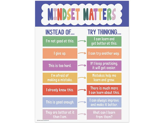 Color Crush Mindset Matters Poster - US 5549