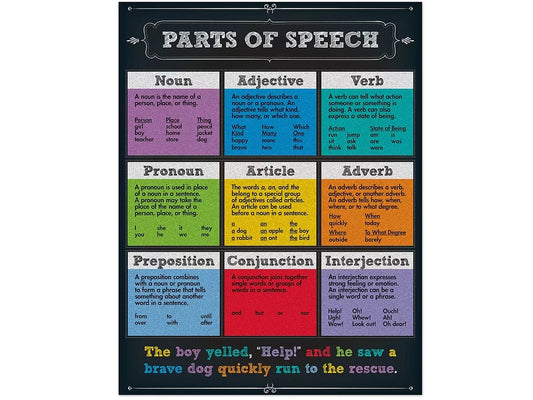 Colorful Chalkboard Parts of Speech Poster - US 3612