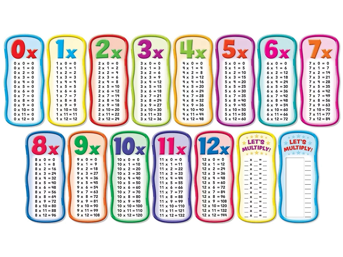 Multiplication Tables Bulletin Board Set - US 6263